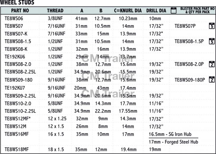 WHEEL STUDS CM Trailer Parts New Zealand Trailer Parts